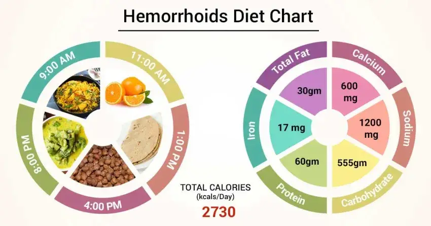 Hemorrhoids dietary supplement